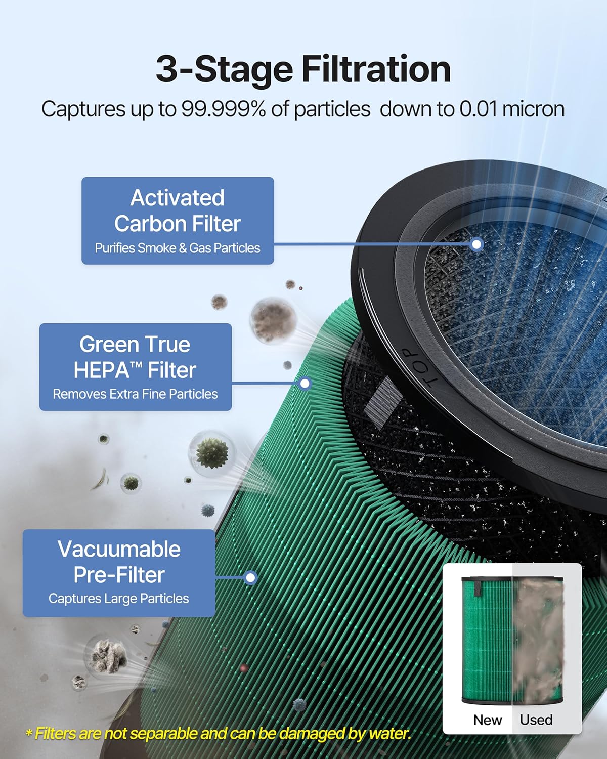COWAY Air Purifiers for Large Room Whole Home Up to 3,285ft², True HEPA Filter for Smoke, Allergen