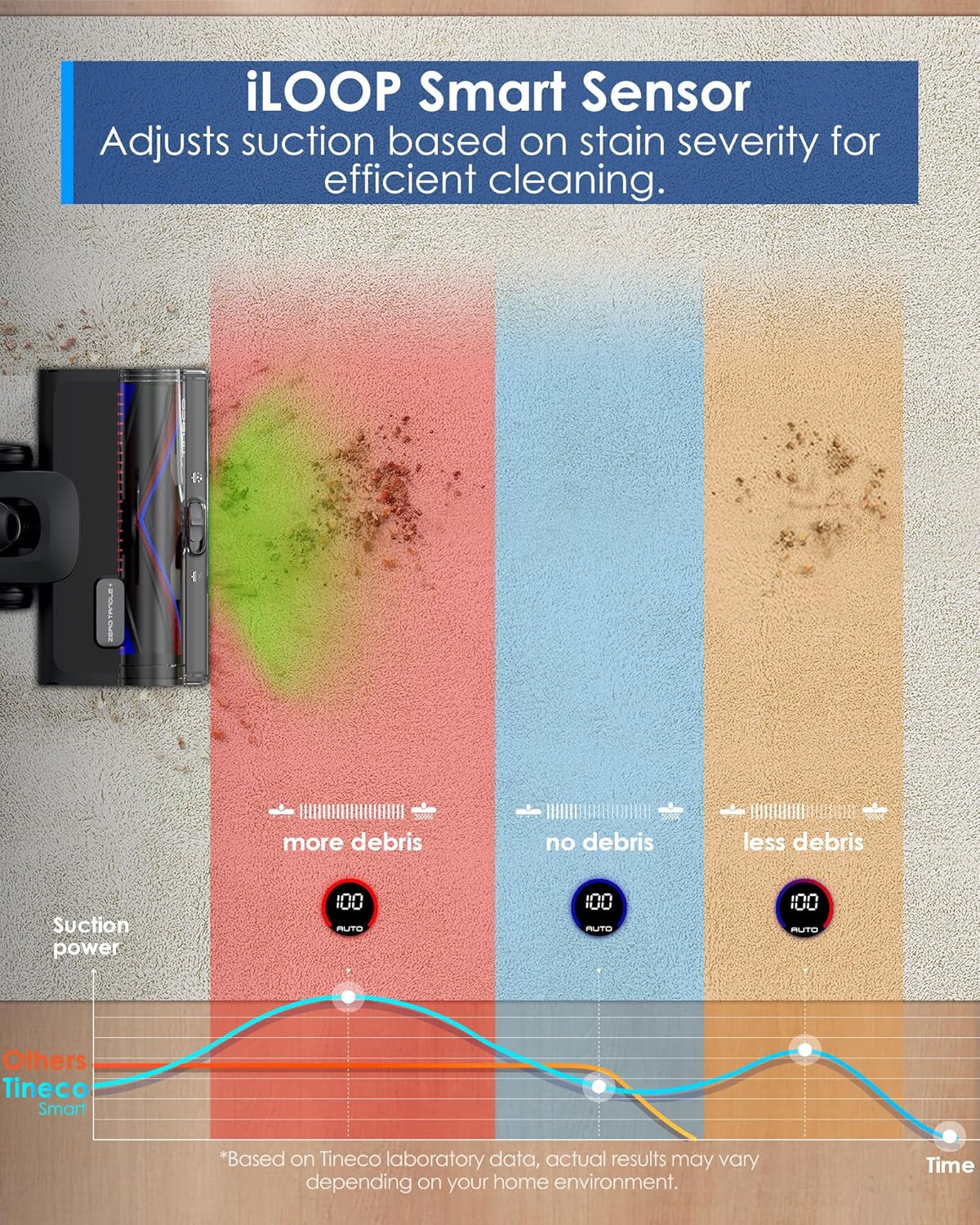 Tineco Pure ONE S50 Pro Cordless Stick Vacuum Cleaner, 200AW Powerful Suction, Zero Tangle Brush