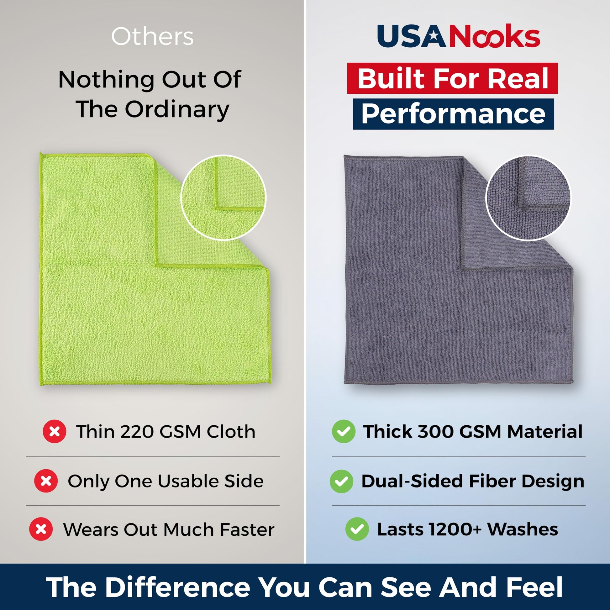 USANOOKS Microfiber Cleaning Cloth Grey - 12 Pcs (12.5"x12.5") - High Performance - 1200 Washes